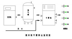 陶瓷廠噴霧抑塵系統設計方案概述