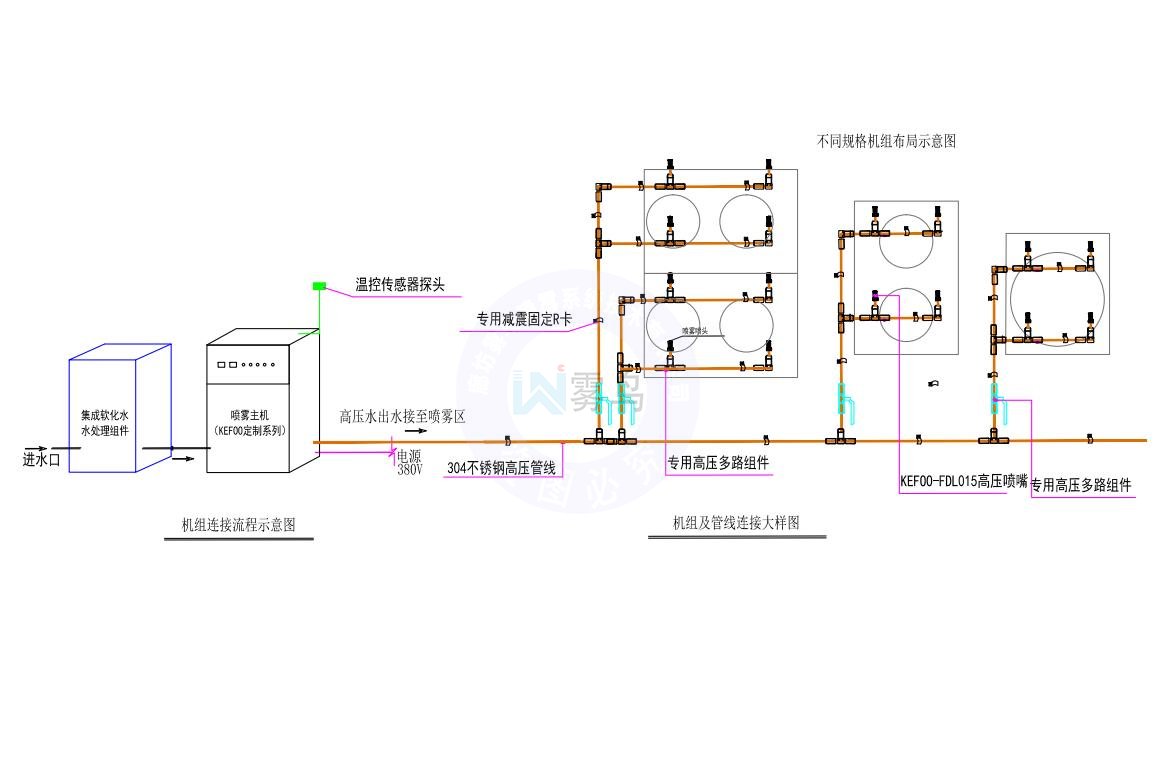 空調降溫噴霧