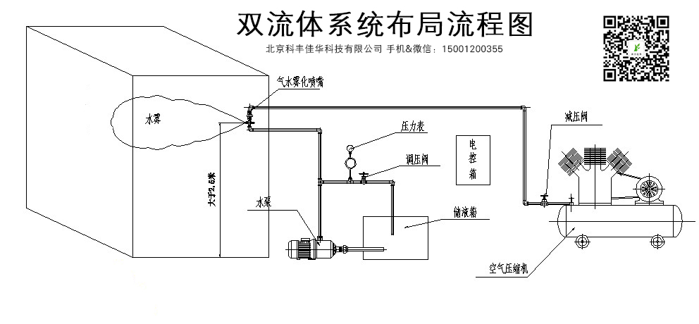 雙流體噴霧系統設計.jpg