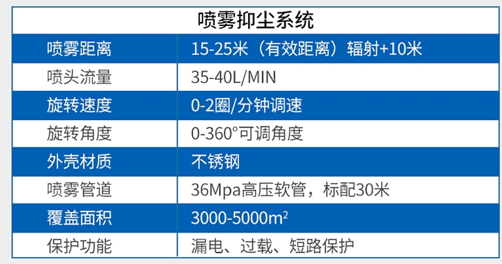 噴霧樁技術參數