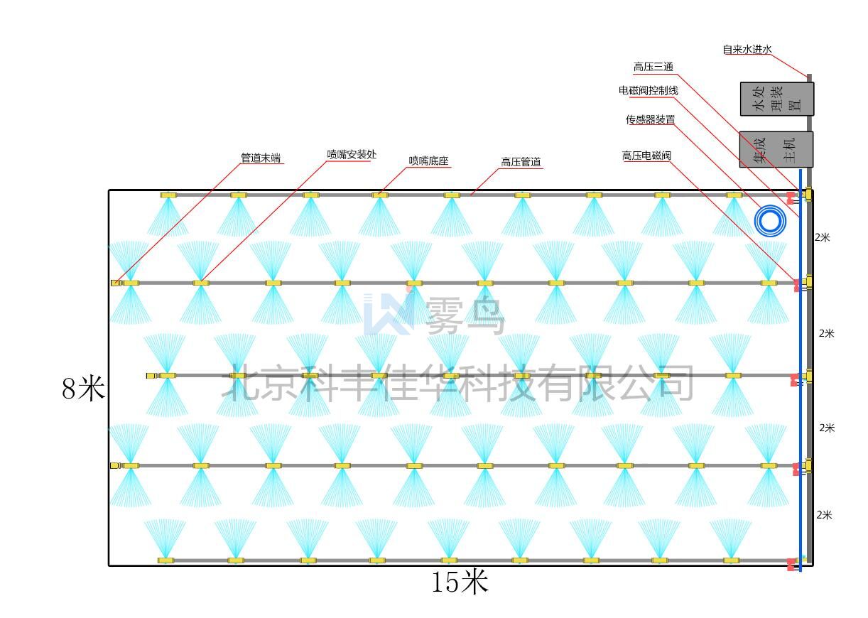 河北車(chē)間噴霧加濕系統(tǒng)